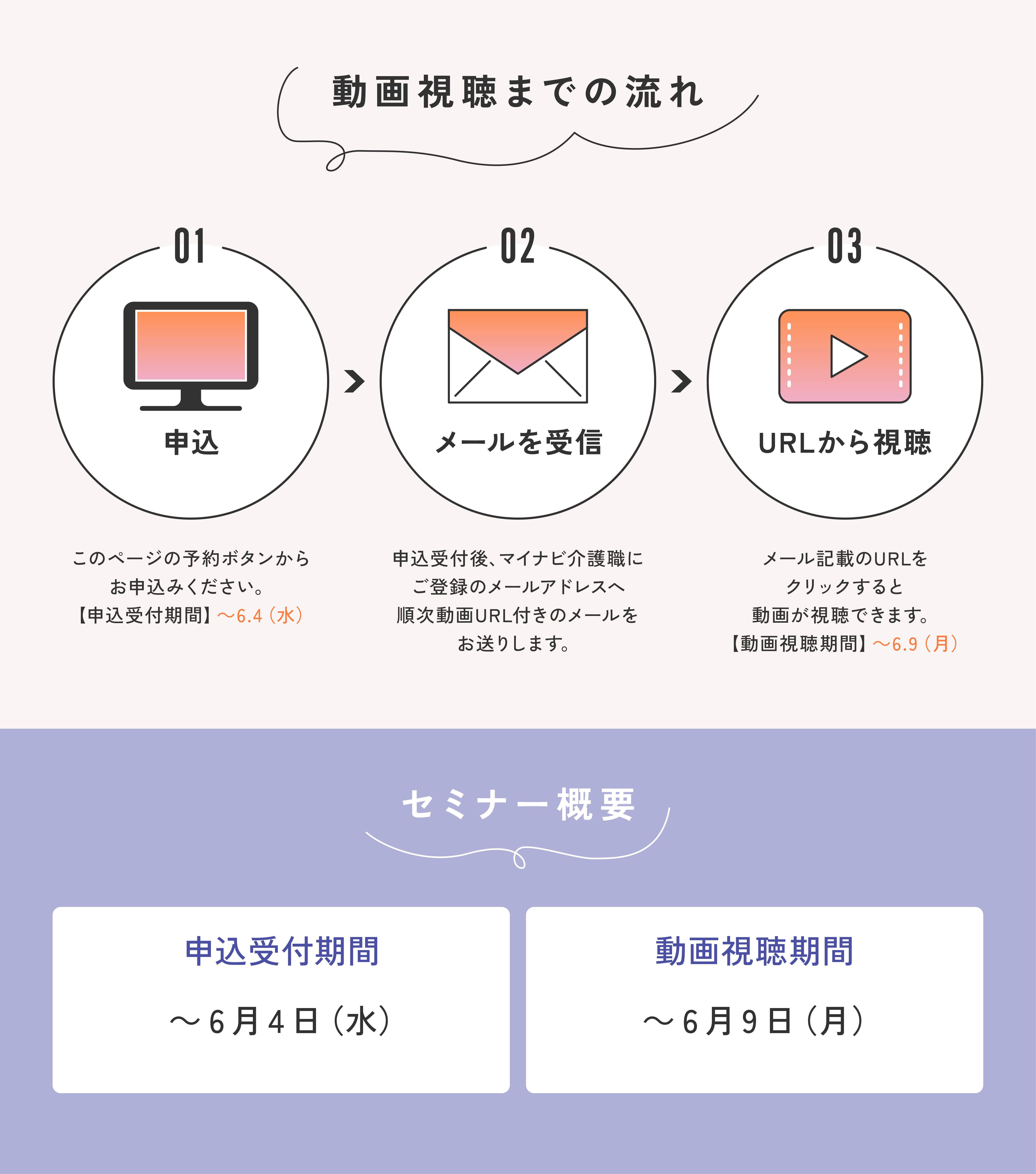 動画視聴までの流れ