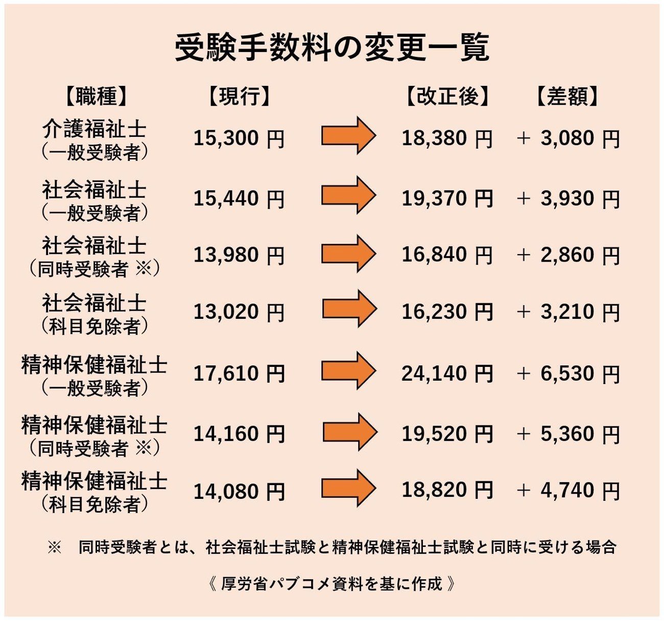 士 社会 年収 福祉 社会福祉士の年収・給料について｜日本福祉教育専門学校