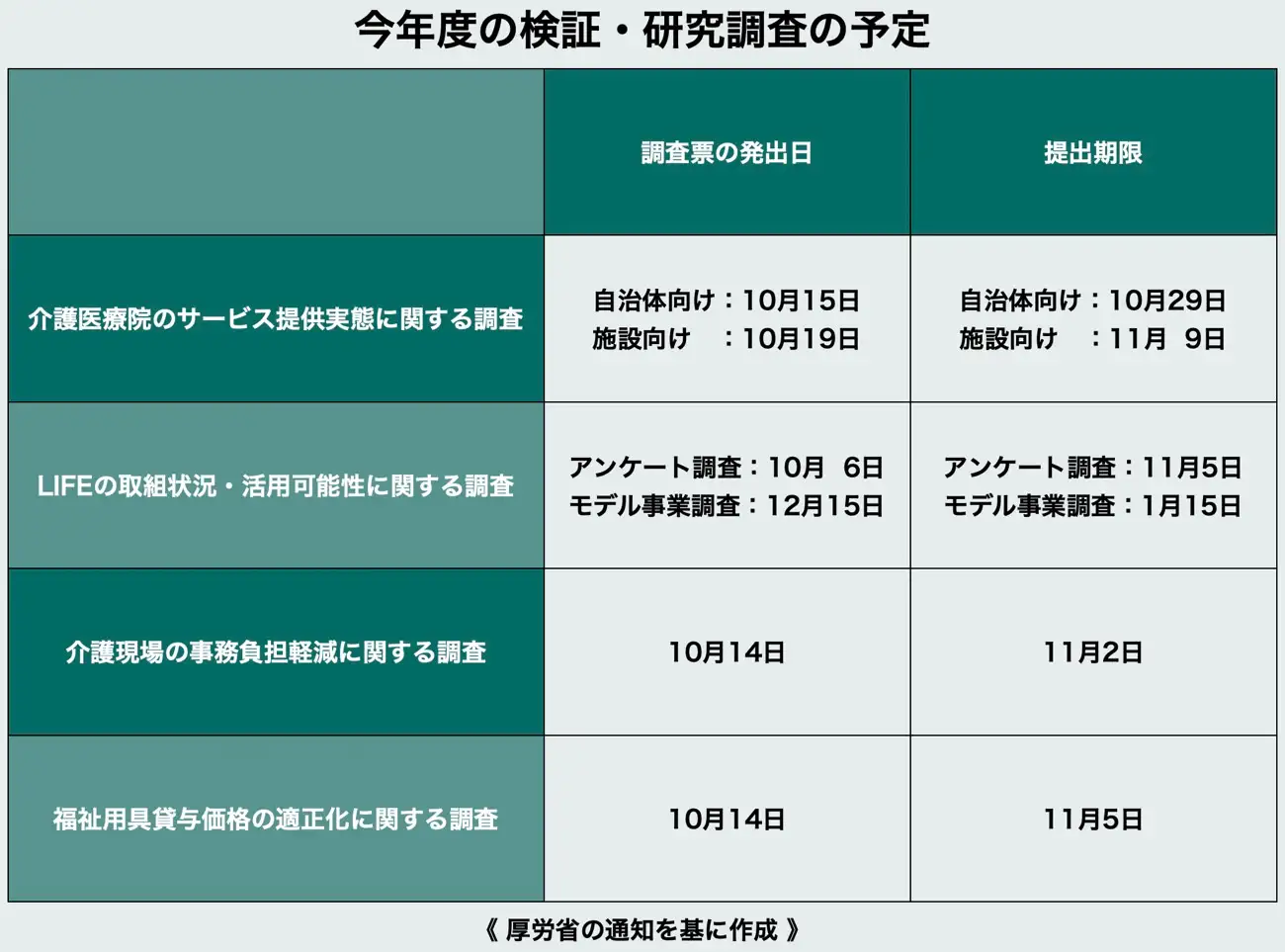 今年度の検証・研究調査の予定.png